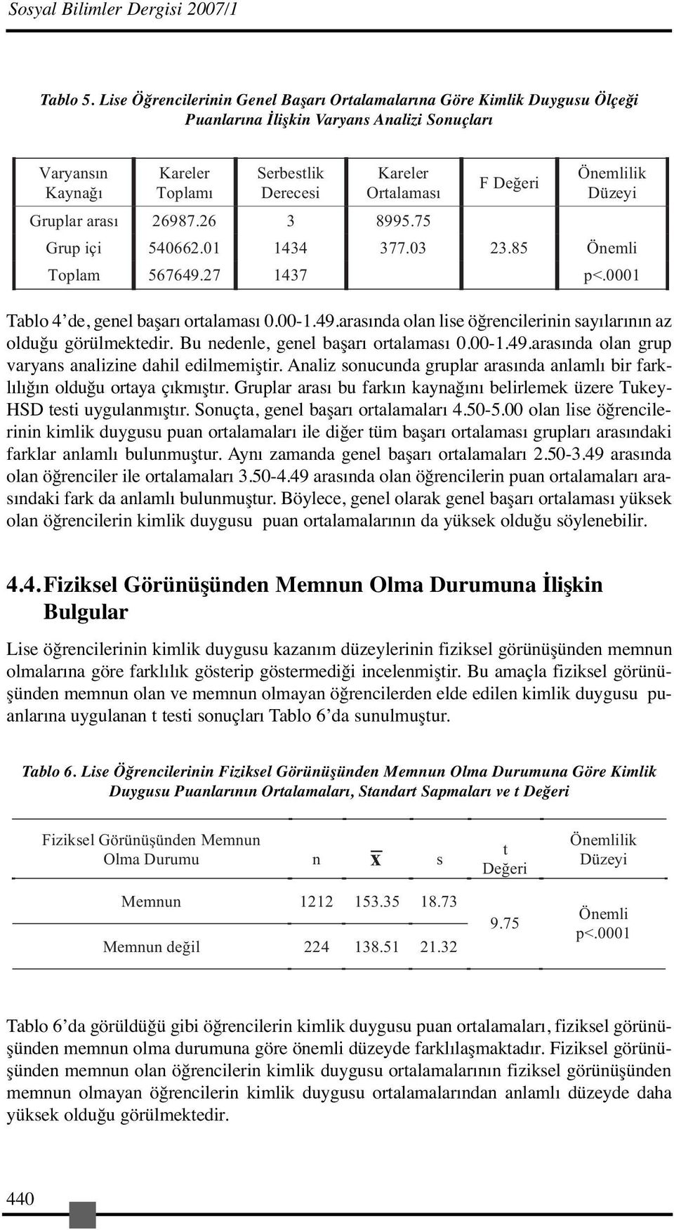 eri Önemlilik Düzeyi Gruplar arası 26987.26 3 8995.75 Grup içi 540662.01 1434 377.03 23.85 Önemli Toplam 567649.27 1437 p<.0001 Tablo 4 de, genel başarı ortalaması 0.00-1.49.arasında olan lise öğrencilerinin sayılarının az olduğu görülmektedir.