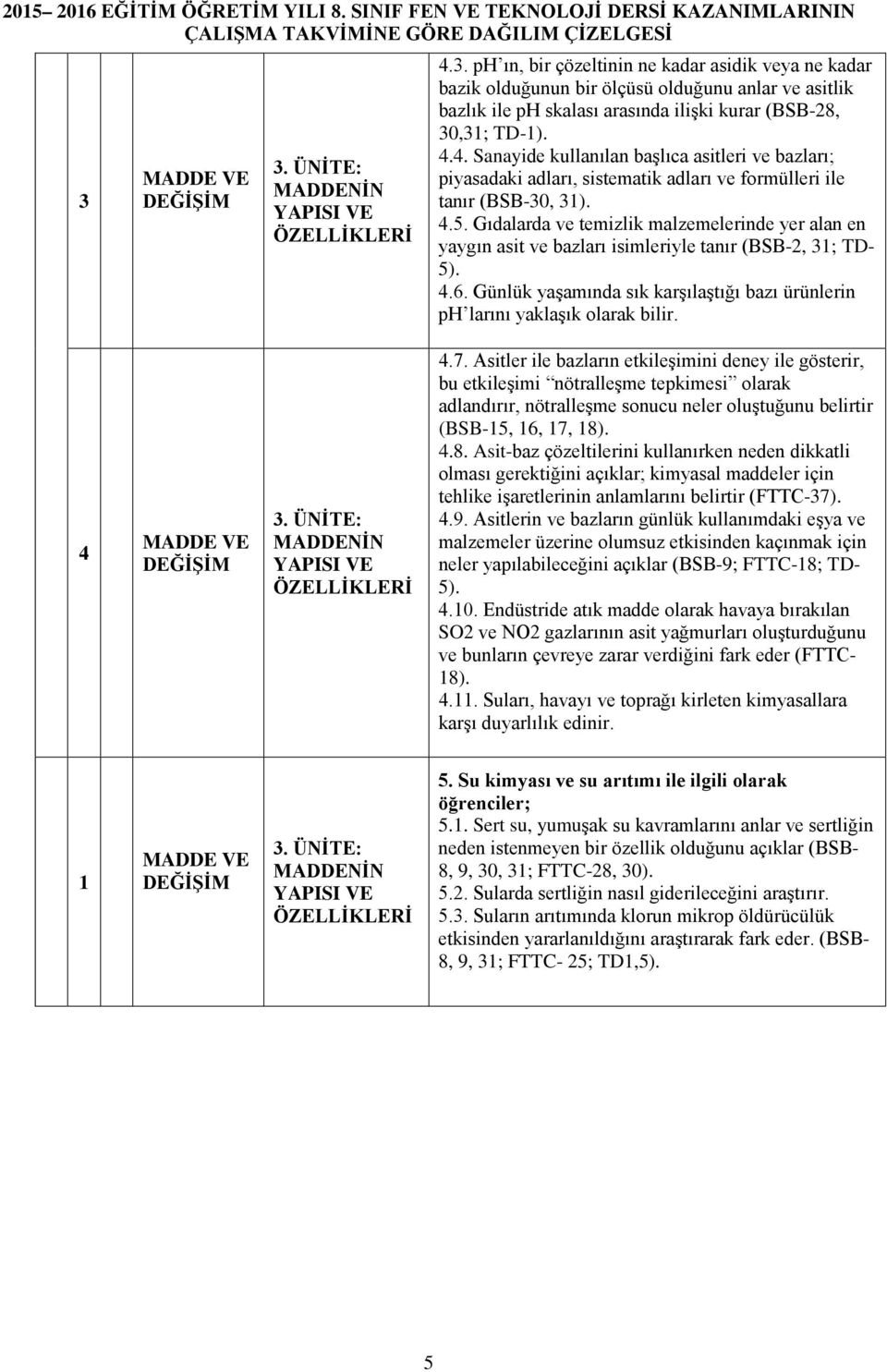 4.4. Sanayide kullanılan başlıca asitleri ve bazları; piyasadaki adları, sistematik adları ve formülleri ile tanır (BSB-30, 3). 4.5.