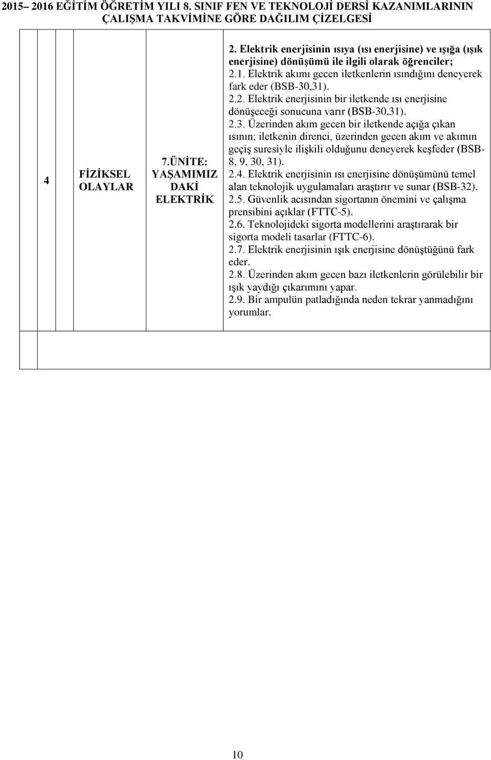 2.3. Üzerinden akım gecen bir iletkende açığa çıkan ısının; iletkenin direnci, üzerinden gecen akım ve akımın geçiş suresiyle ilişkili olduğunu deneyerek keşfeder (BSB- 8, 9, 30, 3). 2.4.