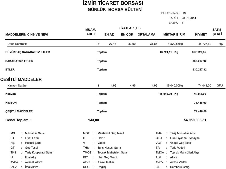 003,51 MS : Müstahsil Satıcı F.