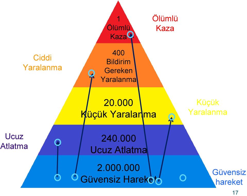 000 Küçük Yaralanma Küçük Yaralanma Ucuz