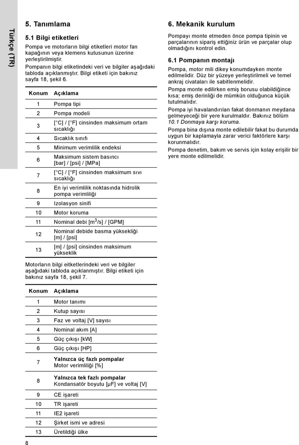 Konum Açıklama 1 Pompa tipi 2 Pompa modeli [ C] / [ F] cinsinden maksimum ortam 3 sıcaklığı 4 Sıcaklık sınıfı 5 Minimum verimlilik endeksi 6 7 Maksimum sistem basıncı [bar] / [psi] / [MPa] [ C] / [