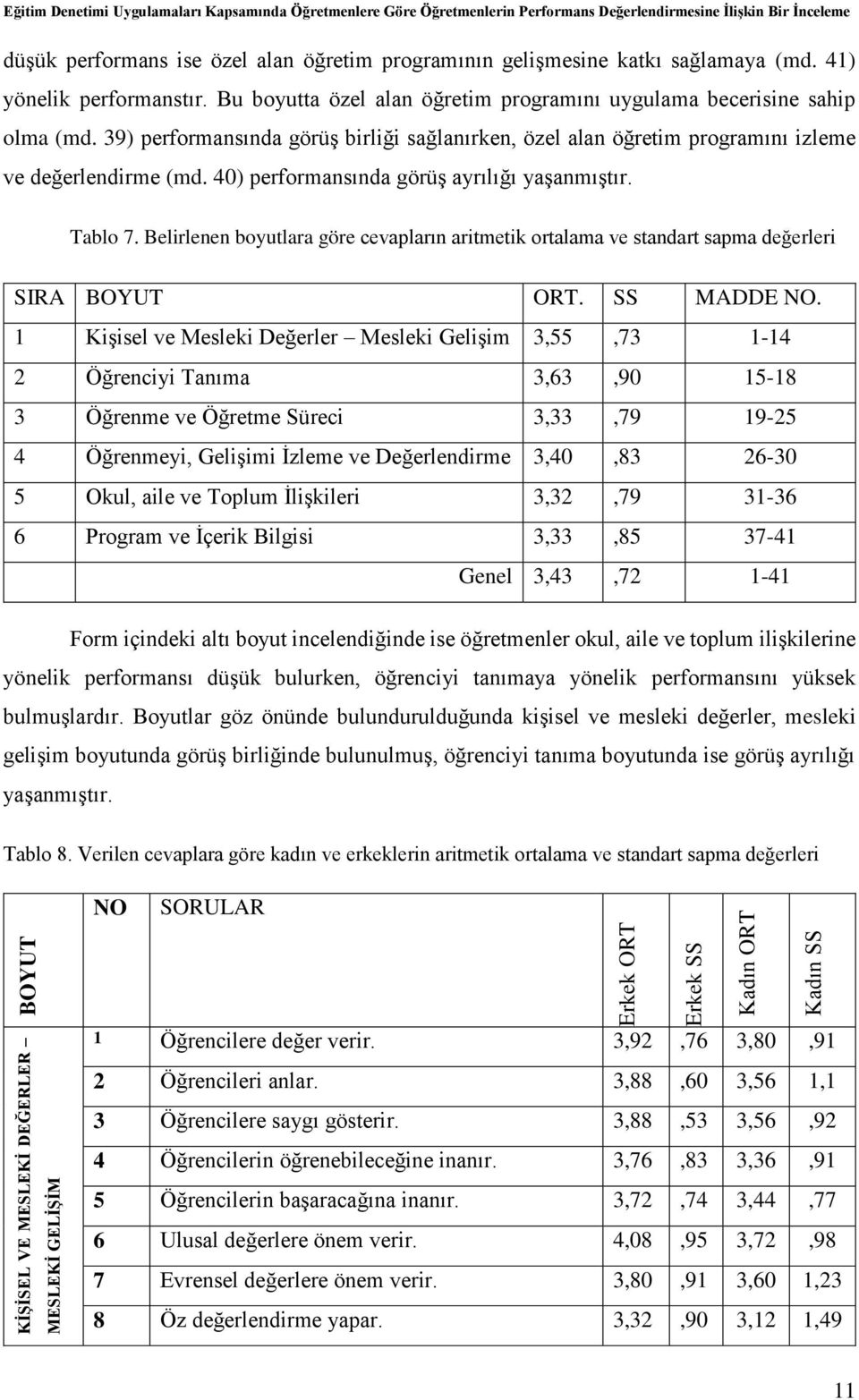 Belirlenen boyutlara göre cevapların aritmetik ortalama ve standart sapma değerleri SIRA BOYUT ORT. SS MADDE NO.