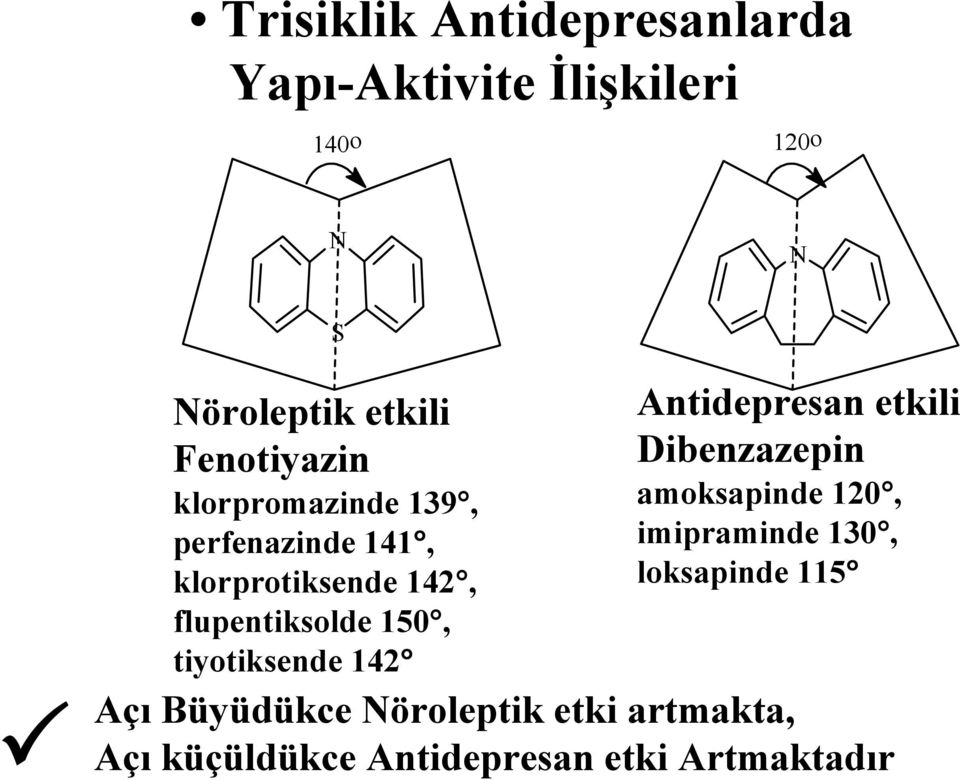 150, tiyotiksende 142 S Antidepresan etkili Dibenzazepin amoksapinde 120, imipraminde
