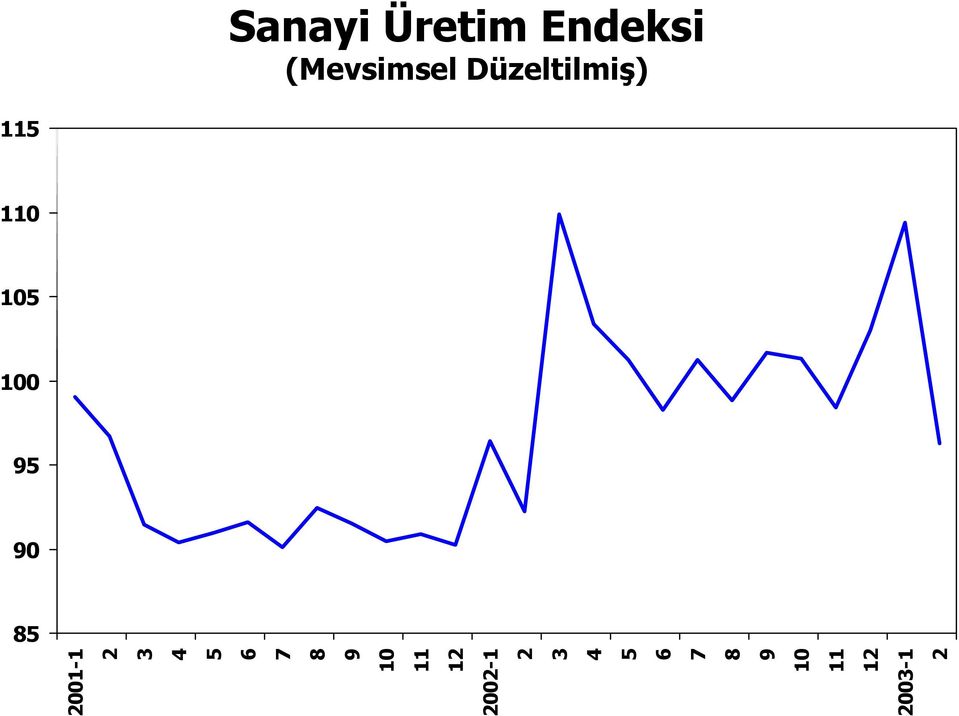 Düzeltilmiş) 2001-1 2 3 4 5 6 7 8 9