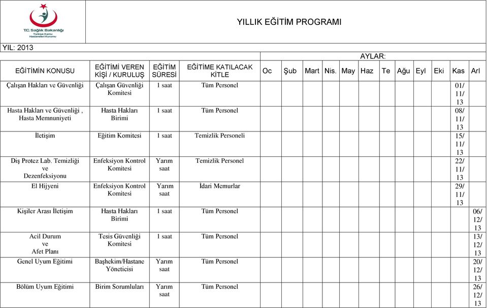 Temizliği Kişiler Arası İletişim Acil Durum Afet Planı Genel Uyum Eğitimi Tesis Günliği Başhekim/Hastane