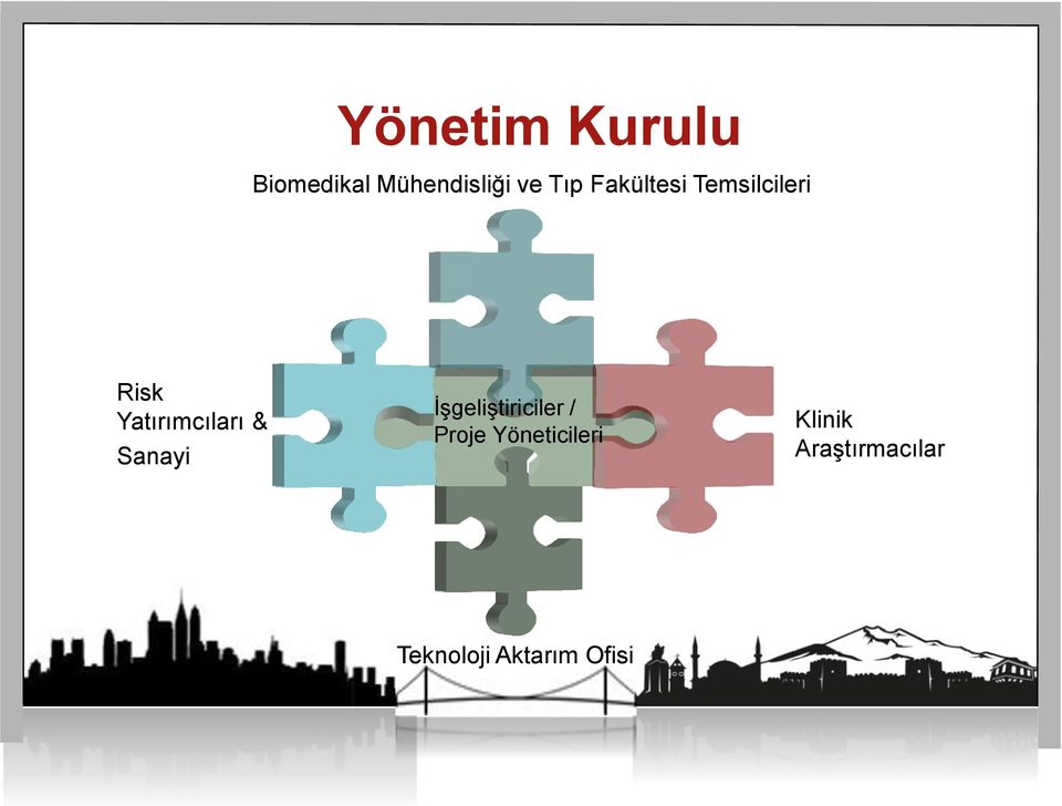 Yatırımcıları & Sanayi İşgeliştiriciler /