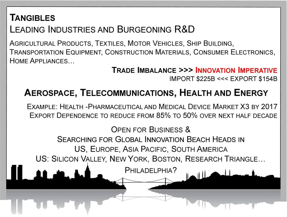 HEALTH AND ENERGY EXAMPLE: HEALTH -PHARMACEUTICAL AND MEDICAL DEVICE MARKET X3 BY 2017 EXPORT DEPENDENCE TO REDUCE FROM 85% TO 50% OVER NEXT HALF DECADE OPEN