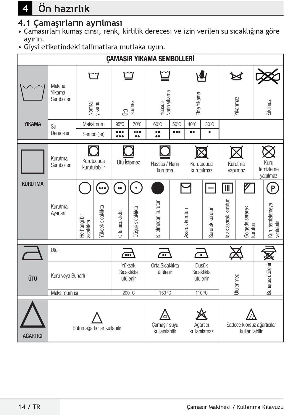 KURUTMA Kurutma Sembolleri Kurutucuda kurutulabilir Ütü İstemez Hassas / Narin kurutma Kurutucuda kurutulmaz Kurutma yapılmaz Kuru temizleme yapılmaz Kurutma Ayarları Herhangi bir sıcaklıkta Yüksek