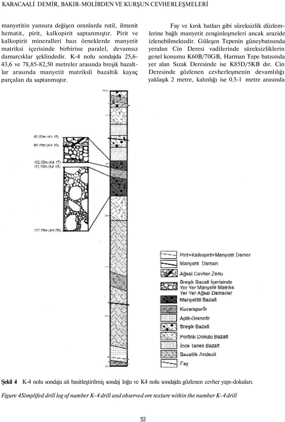 K-4 nolu sondajda 25,6-43,6 ve 78,85-82,50 metreler arasında breşik bazaltlar arasında manyetit matriksli bazaltik kayaç parçalan da saptanmıştır.