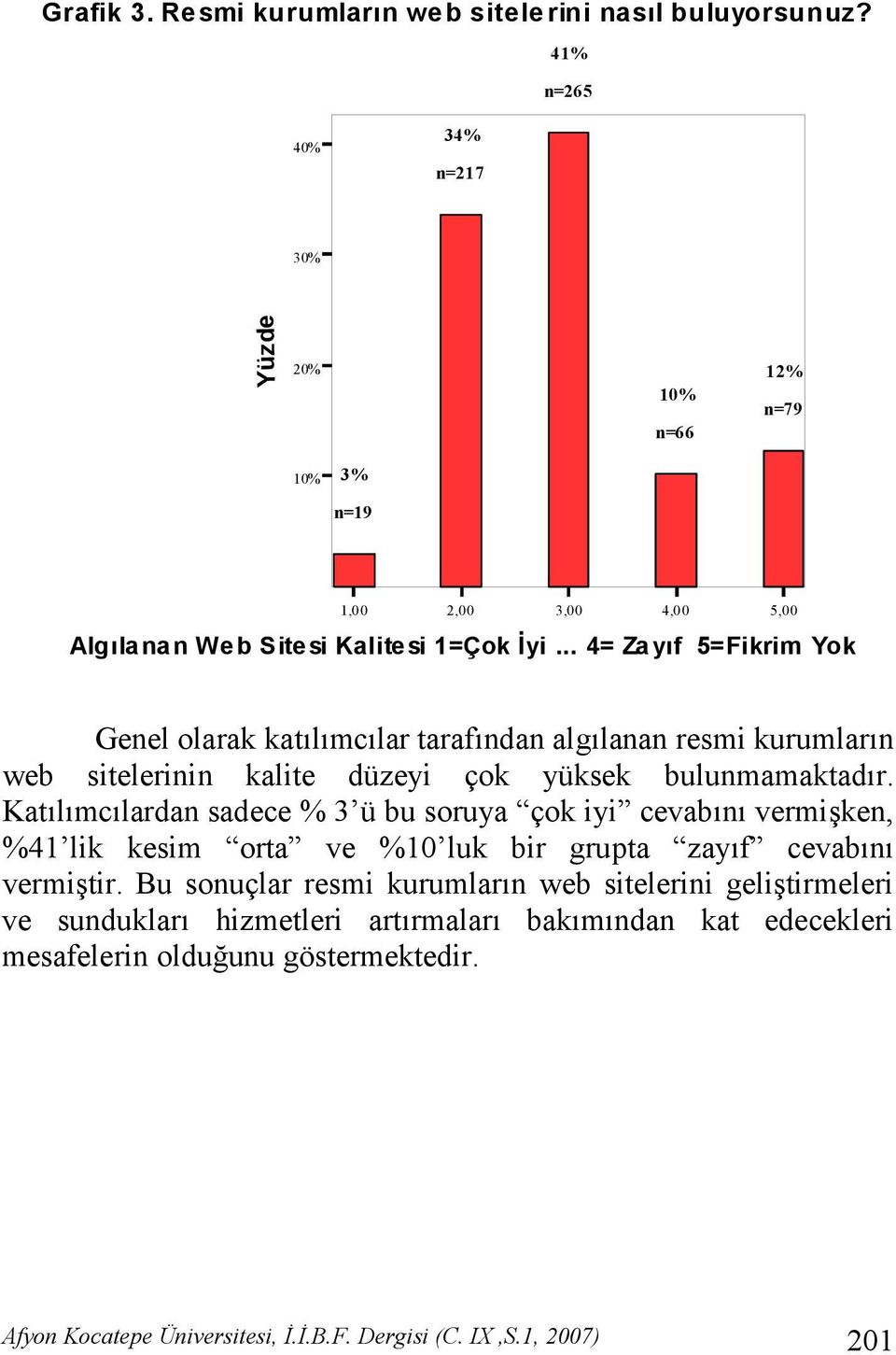 .. 4= Za yf 5=Fikrim Yok Genel olarak katlmclar tarafndan alglanan resmi kurumlarn web sitelerinin kalite düzeyi çok yüksek bulunmamaktadr.