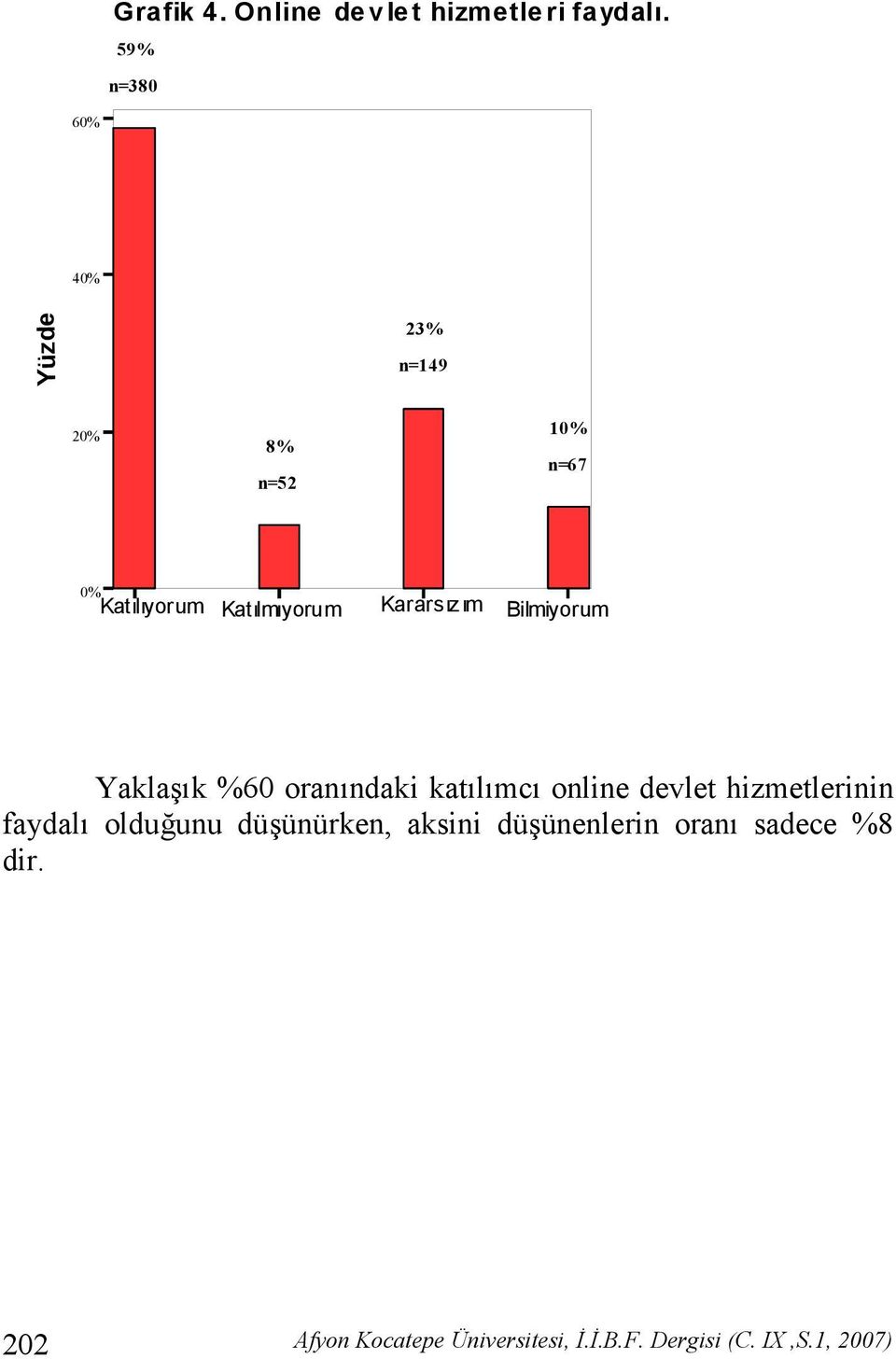 Kararszm Bilmiyorum Yaklak %60 oranndaki katlmc online devlet hizmetlerinin