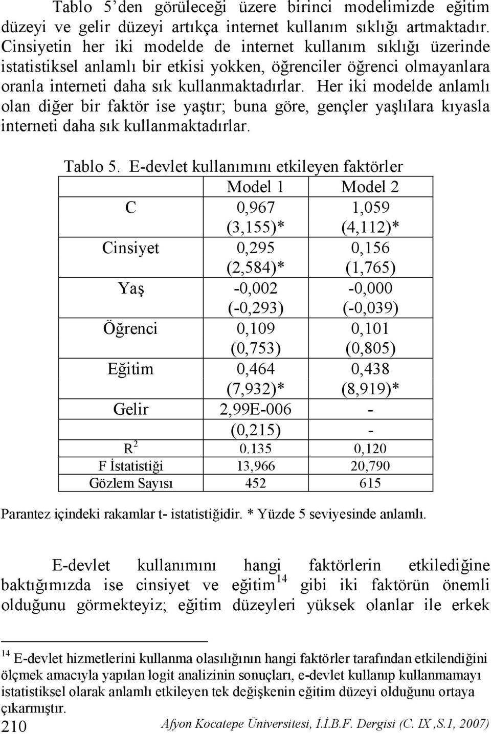 Her iki modelde anlaml olan dier bir faktör ise yatr; buna göre, gençler yallara kyasla interneti daha sk kullanmaktadrlar. Tablo 5.