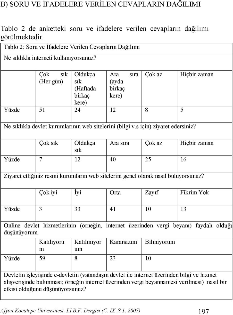 (Her gün) sk (Haftada birkaç kere) Ara sra (ayda birkaç kere) Çok az Yüzde 51 24 12 8 5 Ne sklkla devlet kurumlarnn web sitelerini (bilgi v.s için) ziyaret edersiniz?