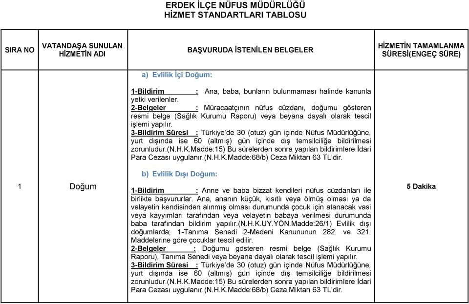 2-Belgeler : Müracaatçının nüfus cüzdanı, doğumu gösteren resmi belge (Sağlık Kurumu Raporu) veya beyana dayalı olarak tescil işlemi yapılır.