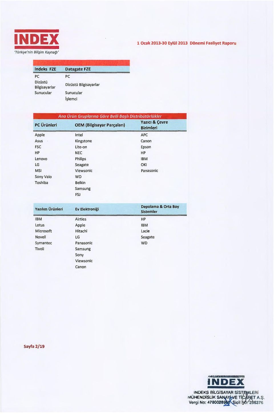 Philips IBM LG Sea gate OKI MSI Viewsonic Panasonic SonyVaio Toshiba WD Belkin Sam sung FSJ Yaz1hm Orunleri Ev Elektronigi Depolama & Orta Boy Sistemler IBM Airties HP Lotus Apple IBM