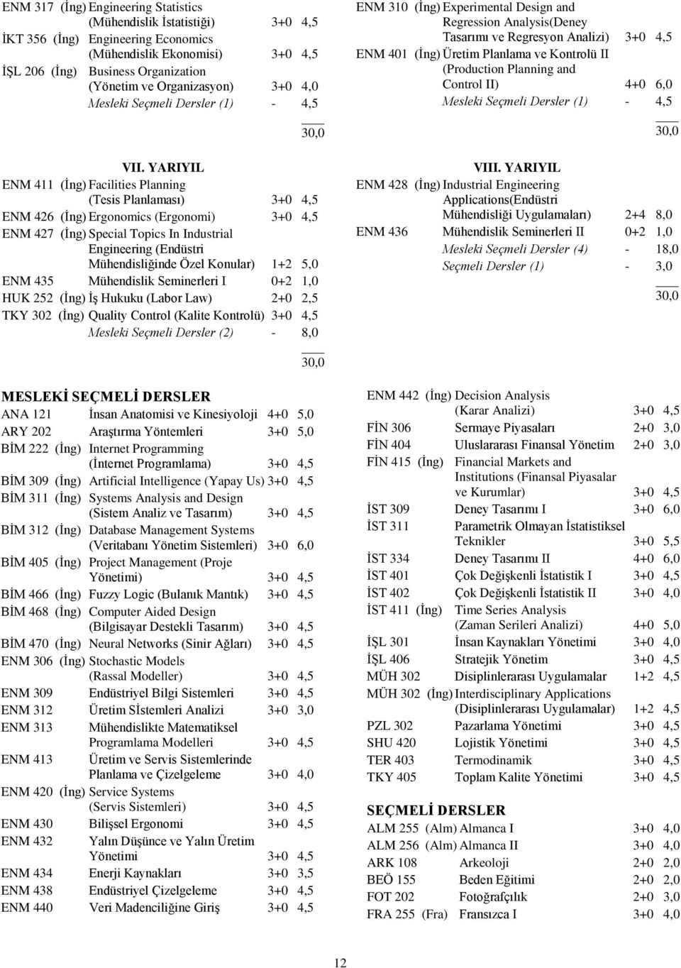 YARIYIL ENM 411 (İng) Facilities Planning (Tesis Planlaması) 3+0 4,5 ENM 426 (İng) Ergonomics (Ergonomi) 3+0 4,5 ENM 427 (İng) Special Topics In Industrial Engineering (Endüstri Mühendisliğinde Özel