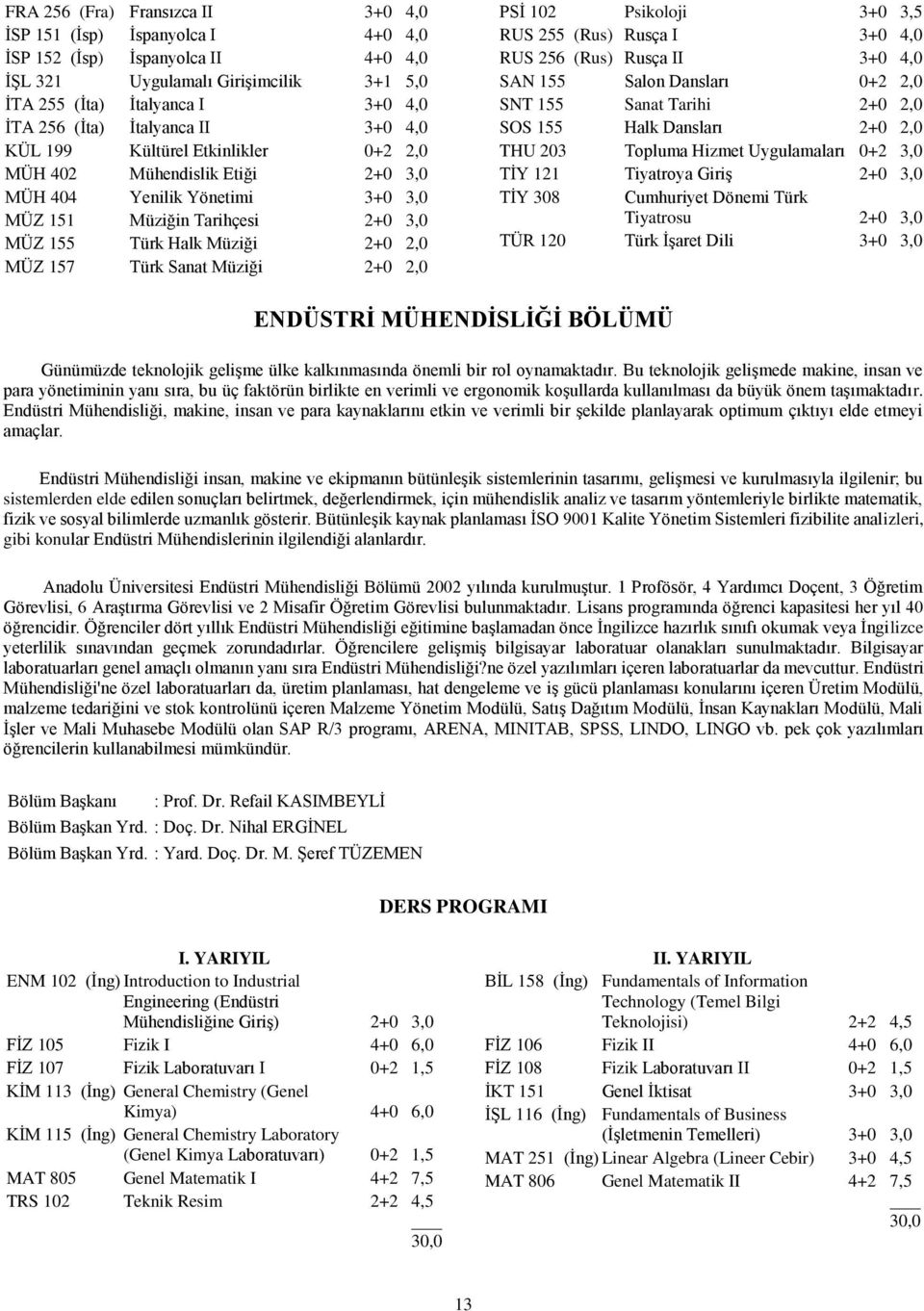 Türk Sanat Müziği 2+0 2,0 PSİ 102 Psikoloji 3+0 3,5 RUS 255 (Rus) Rusça I 3+0 4,0 RUS 256 (Rus) Rusça II 3+0 4,0 SAN 155 Salon Dansları 0+2 2,0 SNT 155 Sanat Tarihi 2+0 2,0 SOS 155 Halk Dansları 2+0