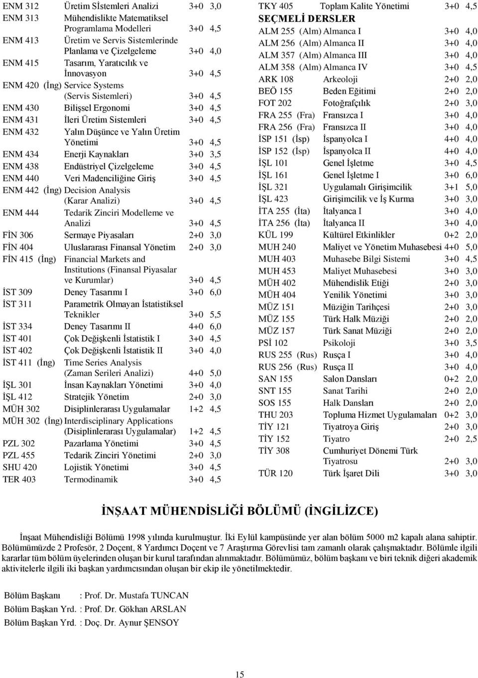 Üretim Yönetimi 3+0 4,5 ENM 434 Enerji Kaynakları 3+0 3,5 ENM 438 Endüstriyel Çizelgeleme 3+0 4,5 ENM 440 Veri Madenciliğine Giriş 3+0 4,5 ENM 442 (İng) Decision Analysis (Karar Analizi) 3+0 4,5 ENM