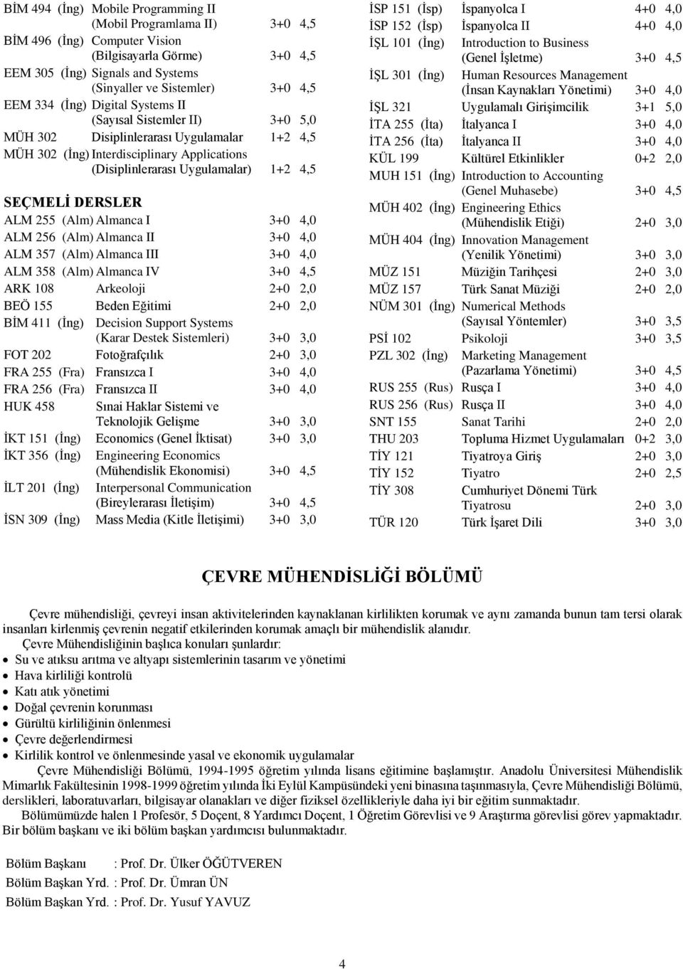 DERSLER ALM 255 (Alm) Almanca I 3+0 4,0 ALM 256 (Alm) Almanca II 3+0 4,0 ALM 357 (Alm) Almanca III 3+0 4,0 ALM 358 (Alm) Almanca IV 3+0 4,5 ARK 108 Arkeoloji 2+0 2,0 BEÖ 155 Beden Eğitimi 2+0 2,0 BİM