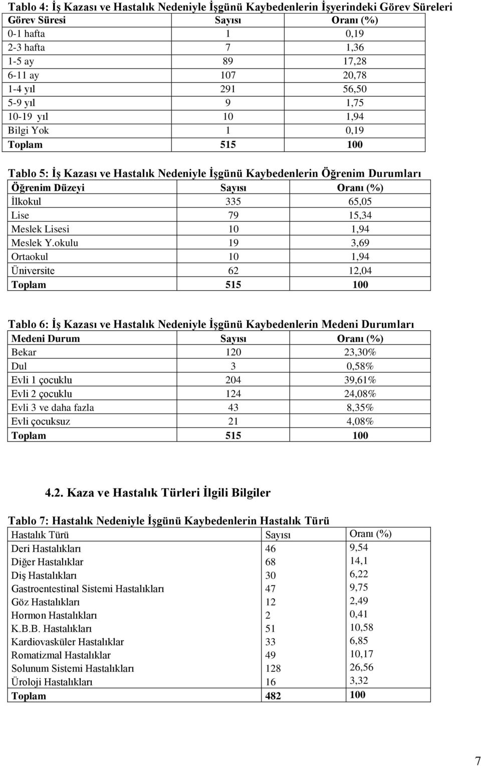 65,05 Lise 79 15,34 Meslek Lisesi 10 1,94 Meslek Y.