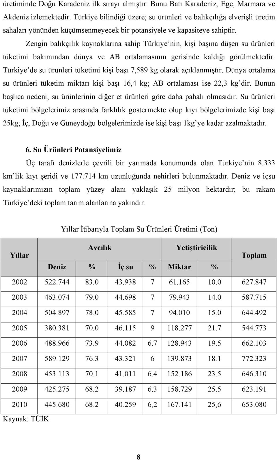 Zengin balıkçılık kaynaklarına sahip Türkiye nin, kişi başına düşen su ürünleri tüketimi bakımından dünya ve AB ortalamasının gerisinde kaldığı görülmektedir.