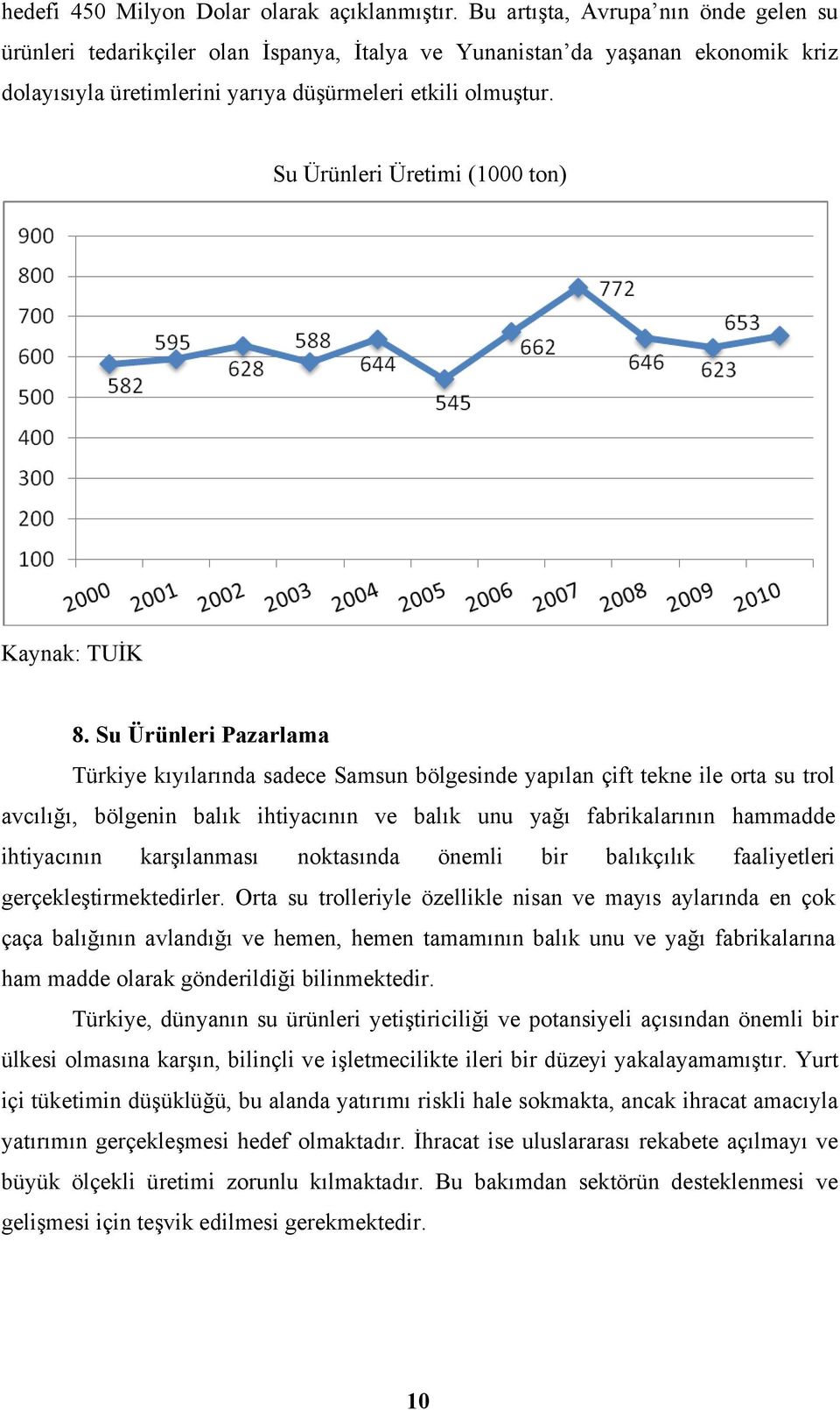 Su Ürünleri Üretimi (1000 ton) Kaynak: TUİK 8.