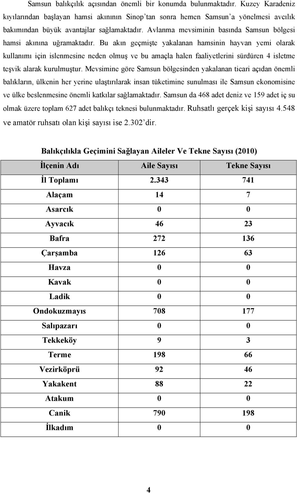 Avlanma mevsiminin basında Samsun bölgesi hamsi akınına uğramaktadır.