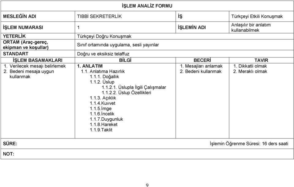 Bedeni mesaja uygun kullanmak 1. ANLATIM 1.1. Anlatıma Hazırlık 1.1.1. Doğallık 1.1.2. Üslup 1.1.2.1. Üslupla İlgili Çalışmalar 1.1.2.2. Üslup Özellikleri 1.1.3. Açıklık 1.1.4.Kuvvet 1.