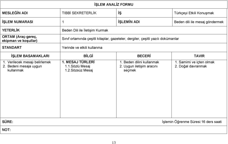 Yerinde ve etkili kullanma İŞLEM BASAMAKLARI BİLGİ BECERİ TAVIR 1. Verilecek mesajı belirlemek 2. Bedeni mesaja uygun kullanmak 1. MESAJ TÜRLERİ 1.1.Sözlü Mesaj 1.