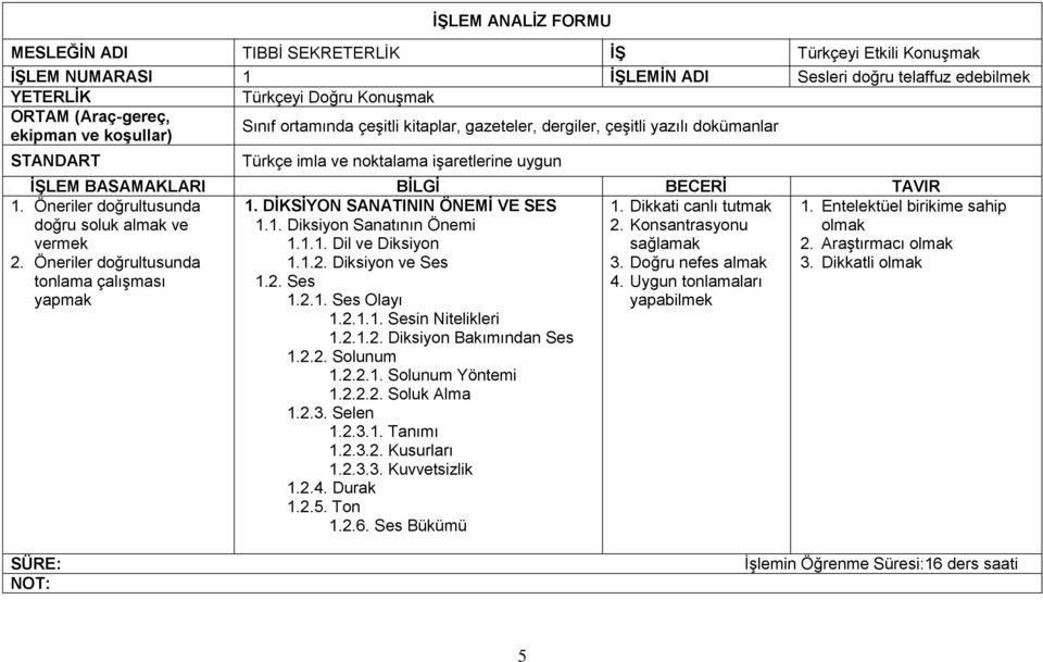 Öneriler doğrultusunda doğru soluk almak ve vermek 2. Öneriler doğrultusunda tonlama çalışması yapmak 1. Dikkati canlı tutmak 2. Konsantrasyonu sağlamak 3. Doğru nefes almak 4.