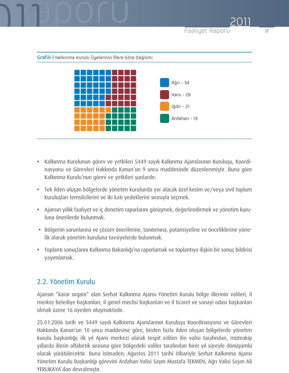 Buna göre Kalkınma Kurulu nun görev ve yetkileri şunlardır: Tek ilden oluşan bölgelerde yönetim kurulunda yer alacak özel kesim ve/veya sivil toplum kuruluşları temsilcilerini ve iki katı yedeklerini