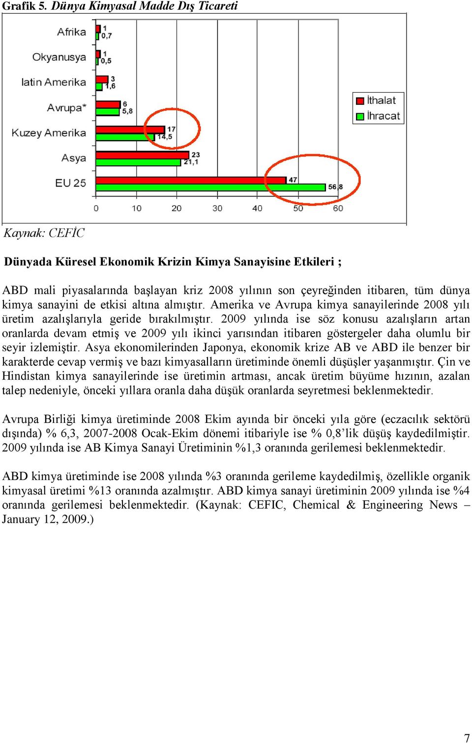 sanayini de etkisi altına almıştır. Amerika ve Avrupa kimya sanayilerinde 2008 yılı üretim azalışlarıyla geride bırakılmıştır.