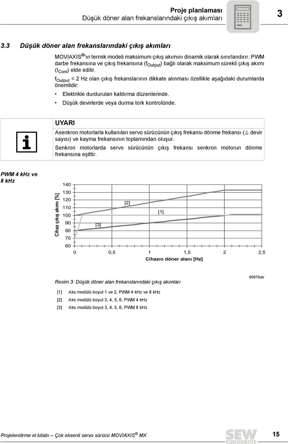 f Output < 2 Hz olan çıkış frekanslarının dikkate alınması özellikle aşağıdaki durumlarda önemlidir: Elektrikle durdurulan kaldırma düzenlerinde. Düşük devirlerde veya durma tork kontrolünde.