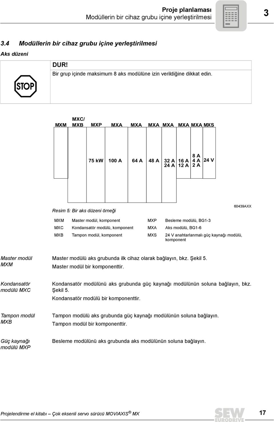 MXM MXC/ MXB MXP MXA MXA MXA MXA MXA MXA MXS 75 kw 100 A 64 A 48 A 32 A 24 A 16 12 A A 8 A 4 A 2 A 24 V Resim 5: Bir aks düzeni örneği 60439AXX MXM Master modül, komponent MXP Besleme modülü, BG1-3