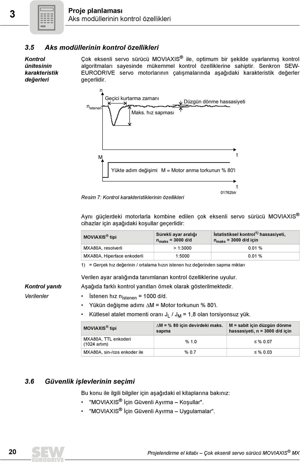 kontrol özelliklerine sahiptir. Senkron SEW- EURODRIVE servo motorlarının çalışmalarında aşağıdaki karakteristik değerler geçerlidir. n n istenen Geçici kurtarma zamanı Maks.