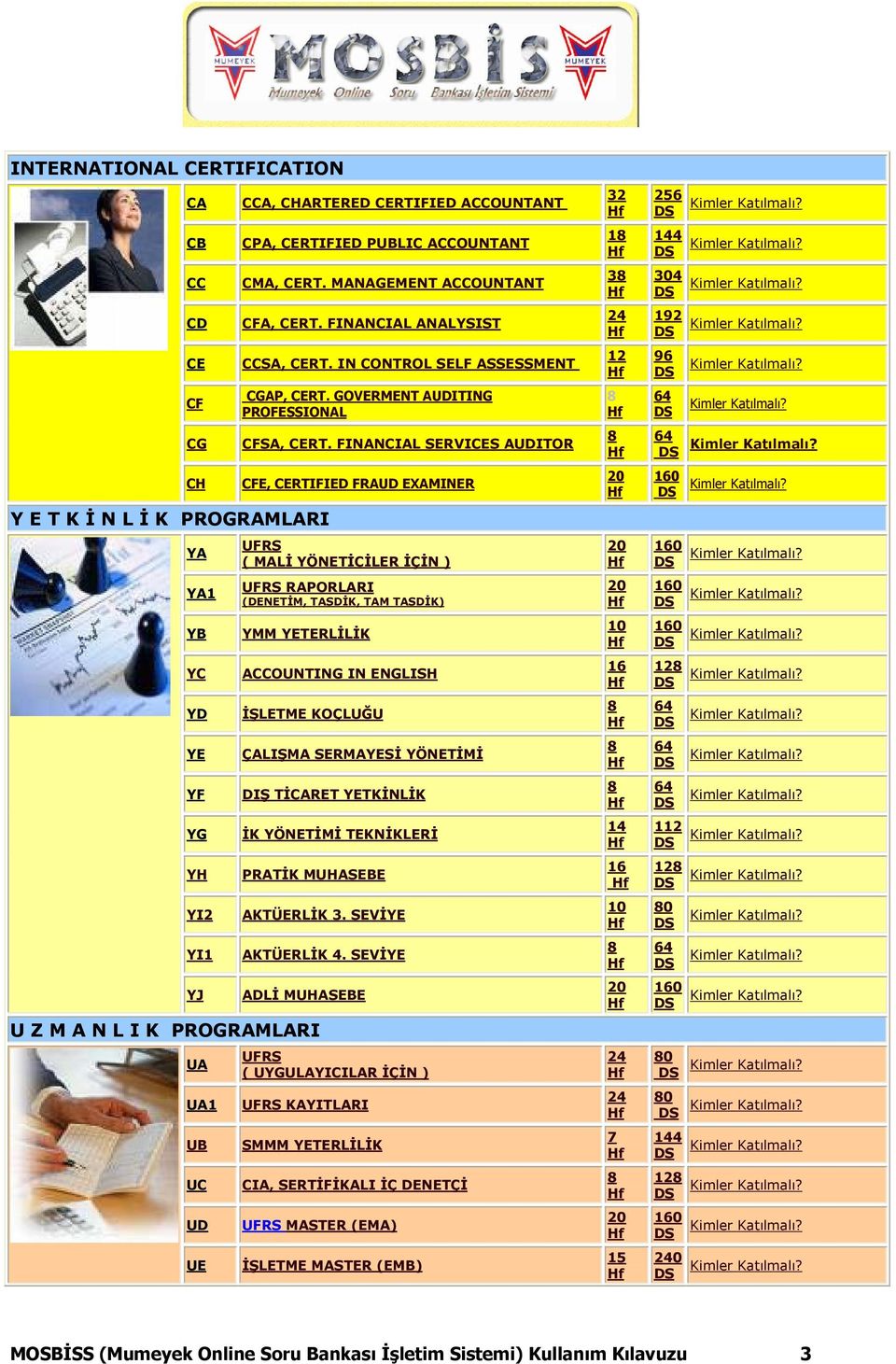 FINANCIAL SERVICES AUDITOR CFE, CERTIFIED FRAUD EXAMINER UFRS ( MALİ YÖNETİCİLER İÇİN ) UFRS RAPORLARI (DENETİM, TASDİK, TAM TASDİK) YMM YETERLİLİK ACCOUNTING IN ENGLISH İŞLETME KOÇLUĞU ÇALIŞMA