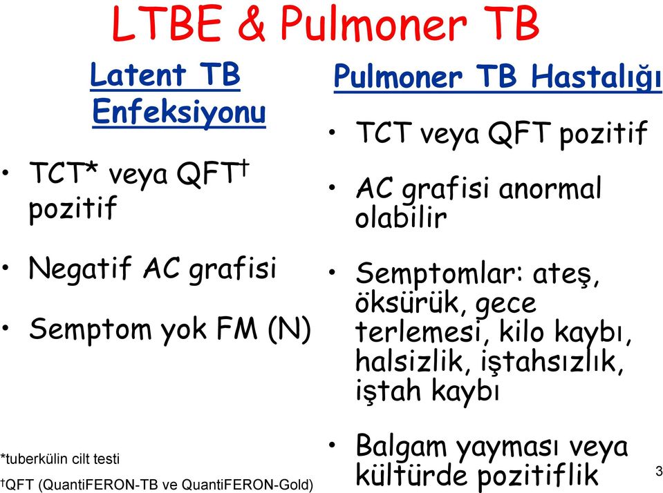 Semptomlar: ateş, öksürük, gece terlemesi, kilo kaybı, halsizlik, iştahsızlık, iştah kaybı