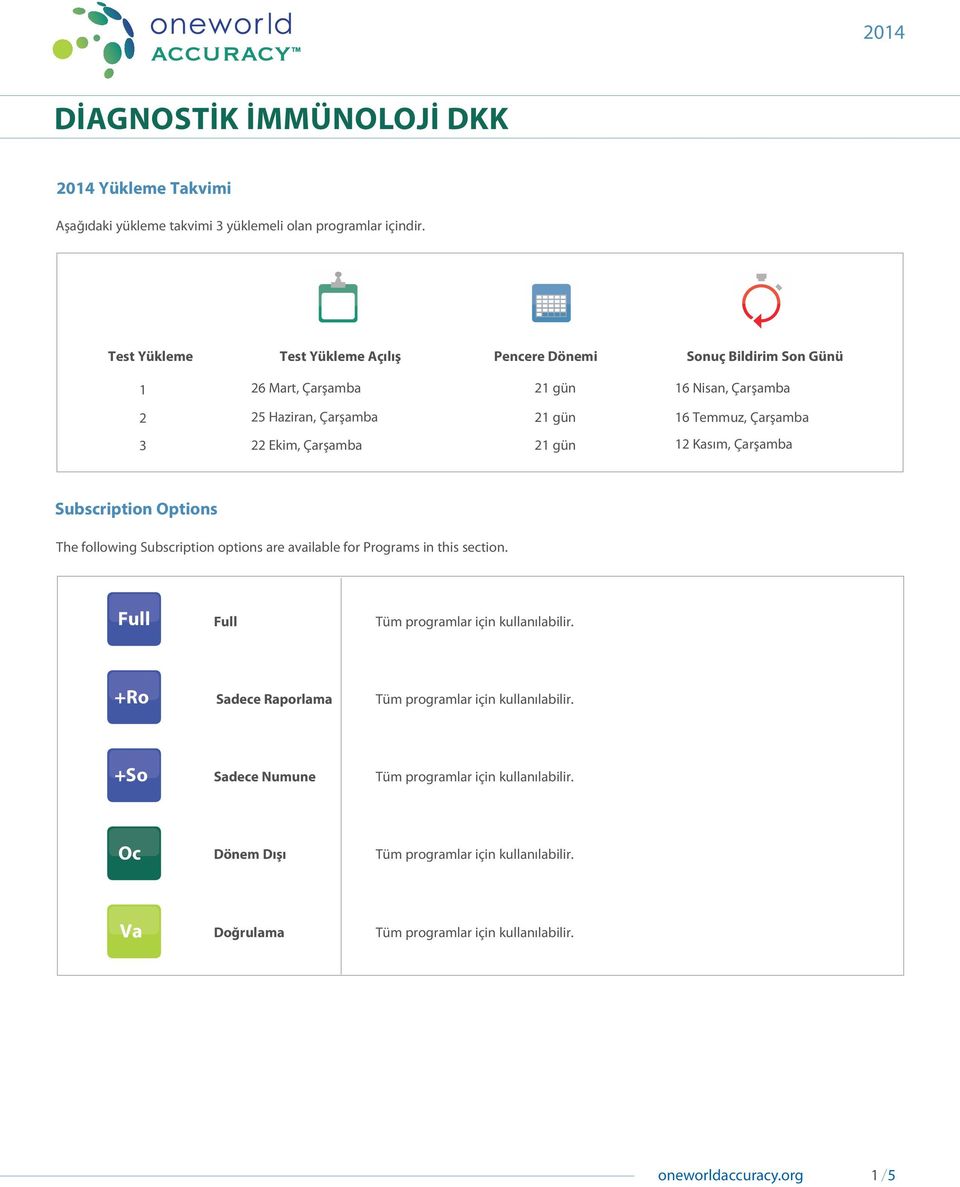 25 Haziran, Çarşamba 16 Temmuz, Çarşamba 3 22 Ekim, Çarşamba 12 Kasım, Çarşamba Subscription Options The