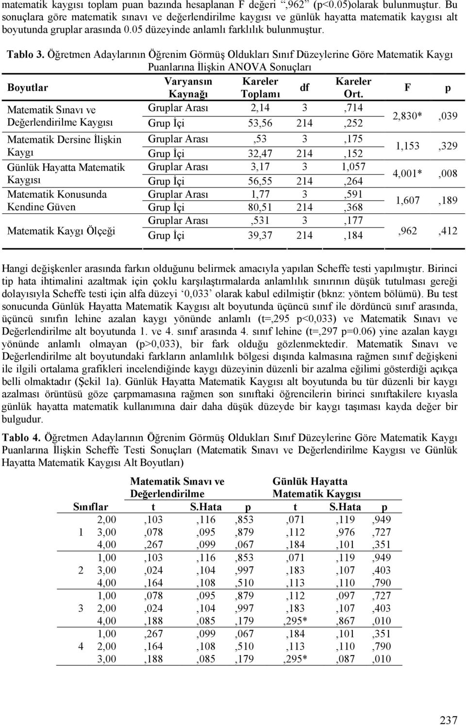 Ö retmen AdaylarLnLn Ö renim GörmüK OlduklarL SLnLf Düzeylerine Göre Matematik KaygL PuanlarLna likkin ANOVA SonuçlarL Varyans+n Kareler Kareler Boyutlar df F p Kayna)+ Toplam+ Ort.