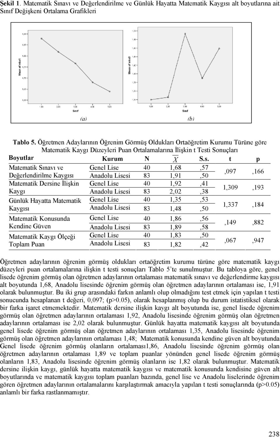 i SonuçlarL Boyutlar Kurum N X S.s.