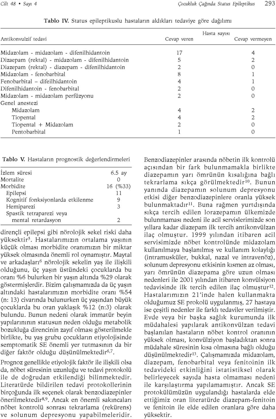 midazolam - difenilhidantoin 5 2 Diazepam (rektal) - diazepam - difenilhidantoin 2 0 Midazolam - fenobarbital 8 1 Fenobarbital difeilhidantoin 4 1 Difenilhidantoin - fenobarbital 2 0 Midazolam -