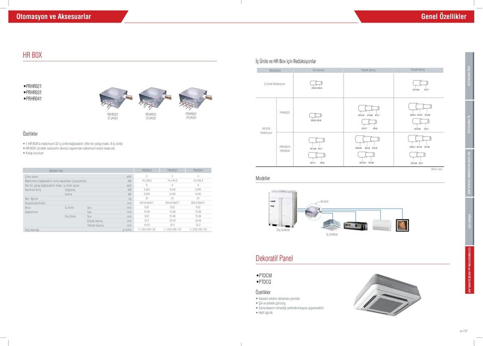 8 iç ünite) HR BX içindeki subcoolin devresi sayesinde maksimum enerji tasarrufu Kolay kurulum Model Adı Çıkış sayısı adet Maksimum bağlanabilir ünite kapasitesi (Çıkış/ünite) kw Her bir çıkışa