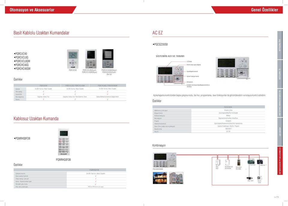 PQRCUCA0 PQRCVCL0Q / PQRCVCLQW nff / Fan hızı / Mod / Sıcaklık Soğutma / Isıtma / Fan / Nem Giderme / tom.