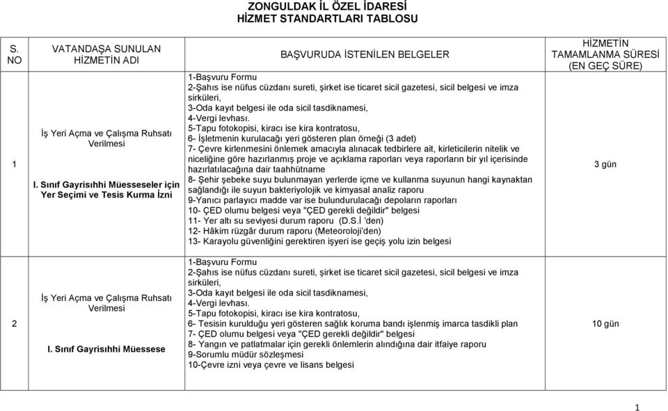 imza sirküleri, 3-Oda kayıt belgesi ile oda sicil tasdiknamesi, 4-Vergi levhası.