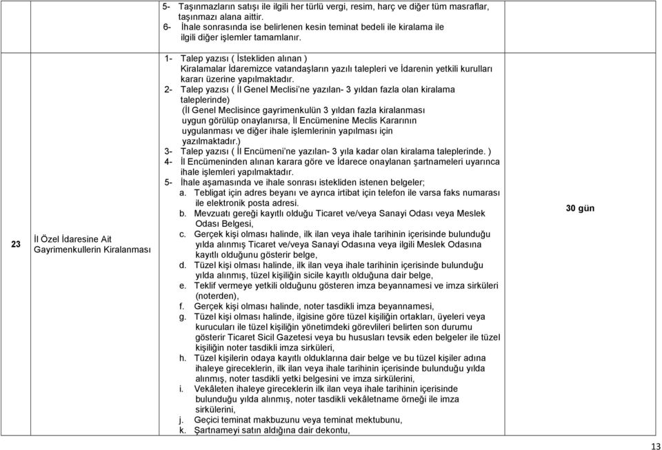 23 Đl Özel Đdaresine Ait Gayrimenkullerin Kiralanması 1- Talep yazısı ( Đstekliden alınan ) Kiralamalar Đdaremizce vatandaşların yazılı talepleri ve Đdarenin yetkili kurulları kararı üzerine