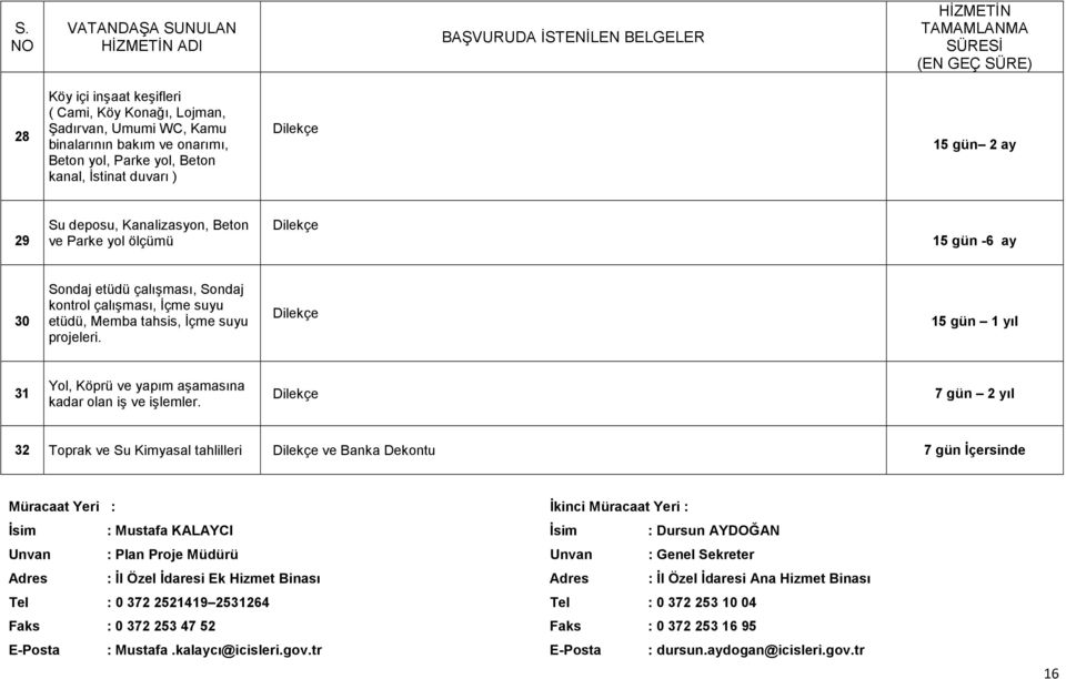 kontrol çalışması, Đçme suyu etüdü, Memba tahsis, Đçme suyu projeleri. Dilekçe 15 gün 1 yıl 31 Yol, Köprü ve yapım aşamasına kadar olan iş ve işlemler.