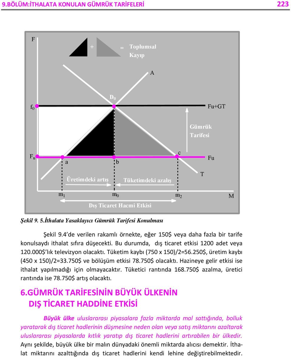 Bu durumda, dış ticaret etkisi 1200 adet veya 120.000$ lık televizyon olacaktı. Tüketim kaybı (750 x 150)/2=56.250$, üretim kaybı (450 x 150)/2=33.750$ ve bölüşüm etkisi 78.750$ olacaktı.