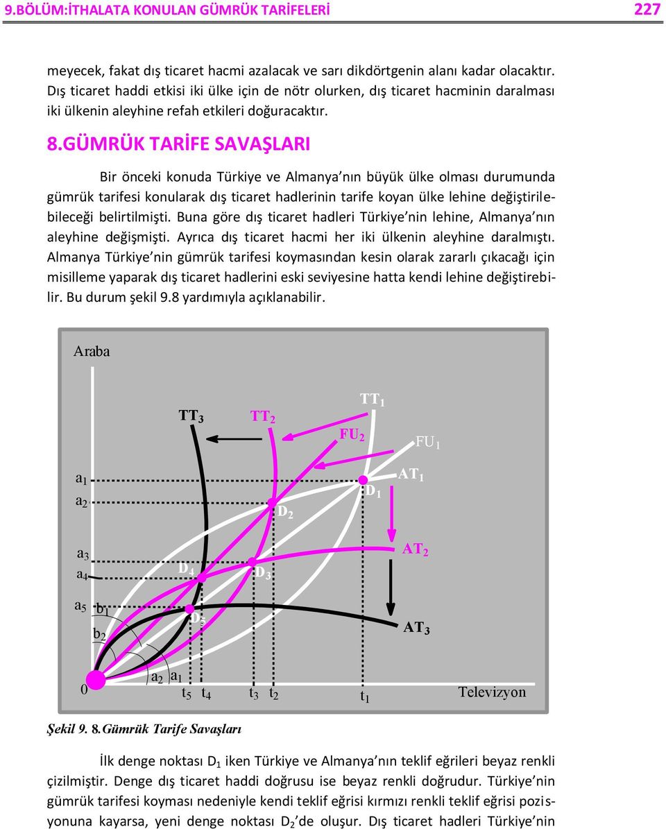 GÜMRÜK TARİFE SAVAŞLARI Bir önceki konuda Türkiye ve Almanya nın büyük ülke olması durumunda gümrük tarifesi konularak dış ticaret hadlerinin tarife koyan ülke lehine değiştirilebileceği