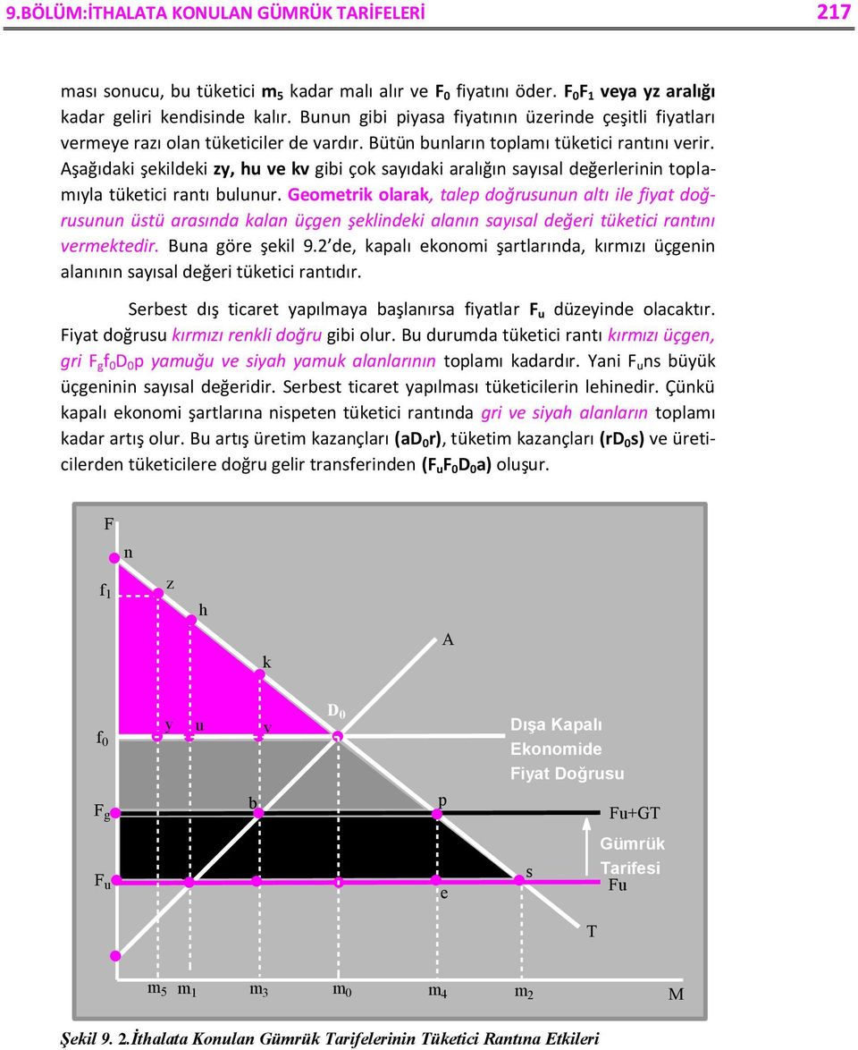 Aşağıdaki şekildeki zy, hu ve kv gibi çok sayıdaki aralığın sayısal değerlerinin toplamıyla tüketici rantı bulunur.